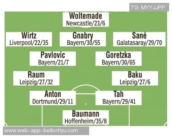 德国队最新比赛评分解析基米希萨内维尔茨沃尔特马德表现突出