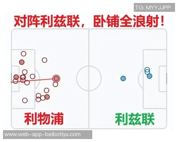天空体育赛前预测曼城切尔西利兹联曼联富勒姆利物浦精彩对决结果分析